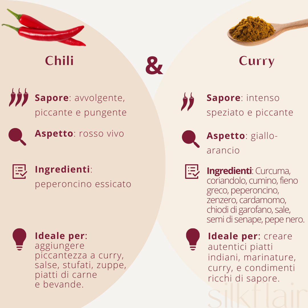 Soooo hot! - Chili e hot curry indiano