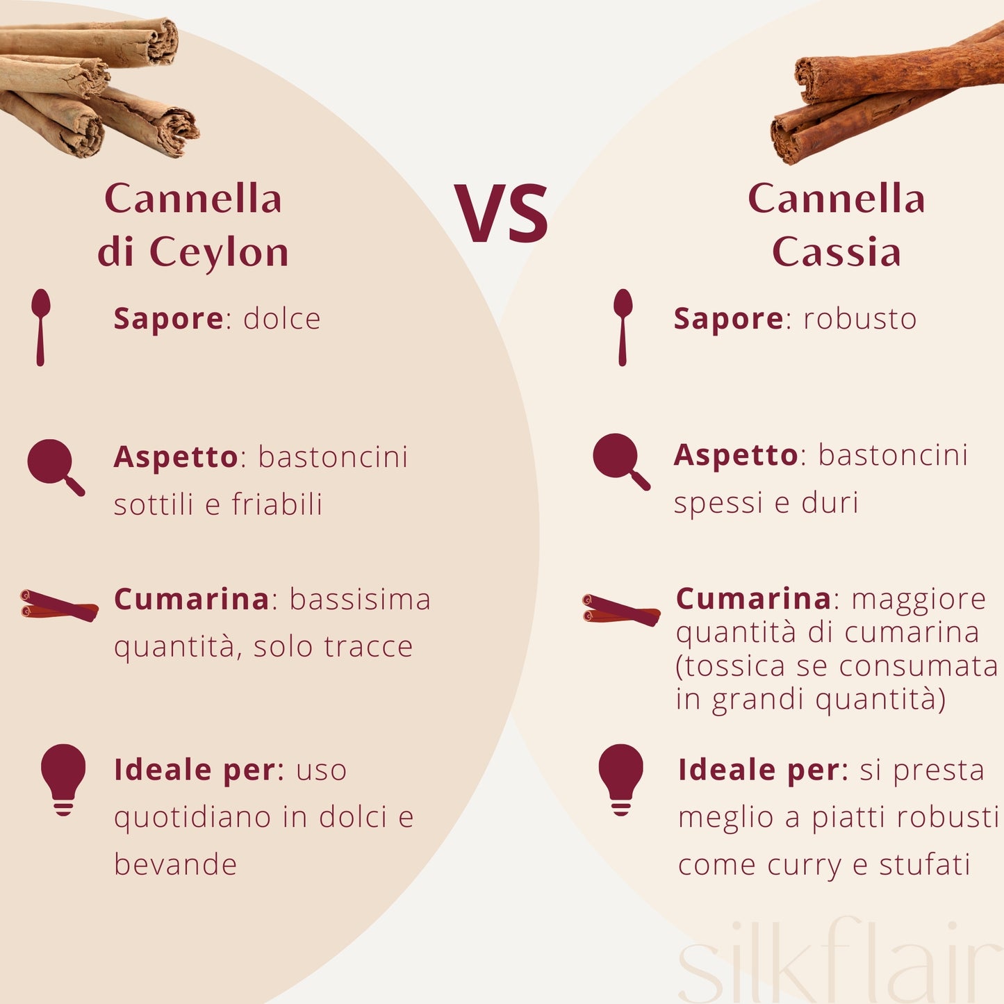 Cinnamon Taste - Set Cannella di Ceylon (Alba Grade) & Cassia